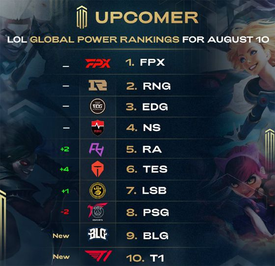 在积分榜上 在积分榜上