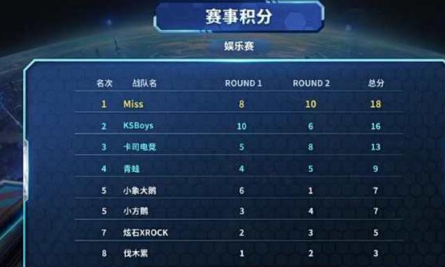 他们更倾向 他们更倾向